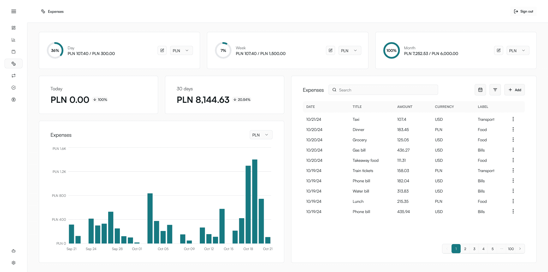 Expenses page interface with categorized transactions and limits.